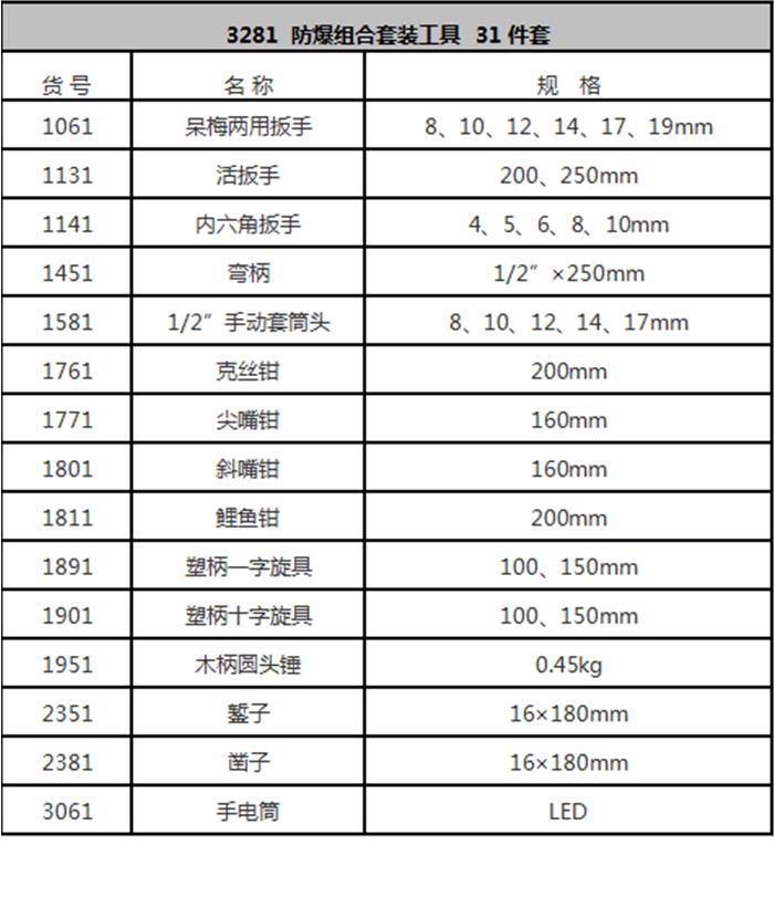 防爆工具生产厂家